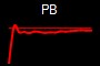 PB